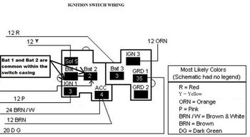 Ignition switch Identification | GM Square Body - 1973 - 1987 GM Truck